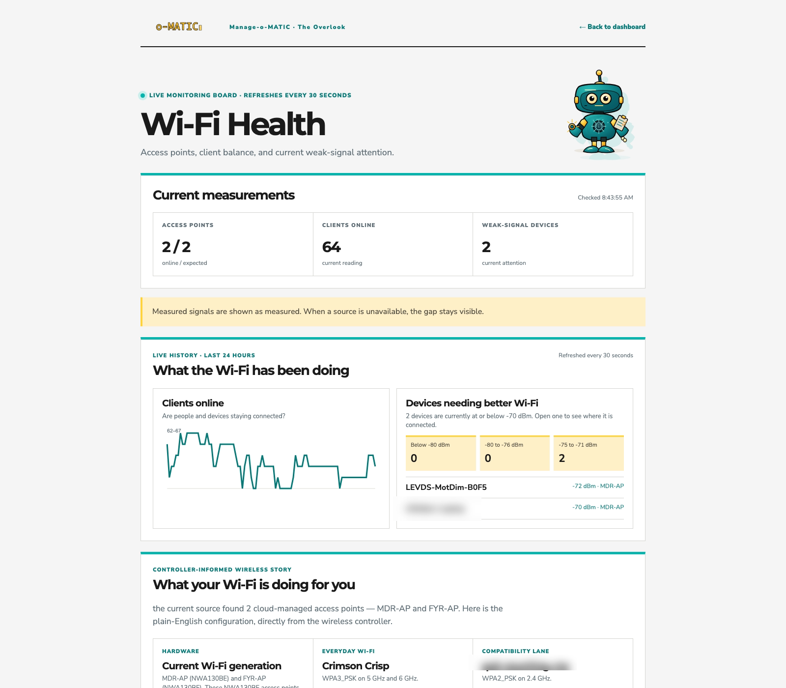 Live Wi-Fi weak-signal board showing real monitored client data